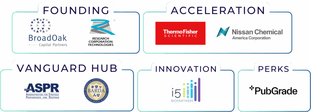 BTI Program Partners 2025